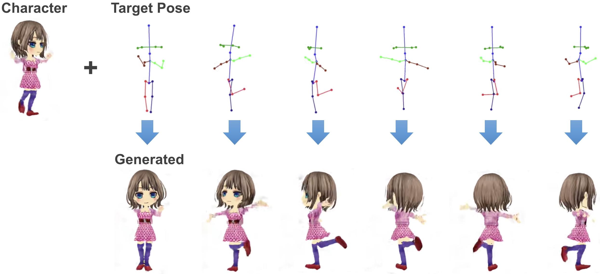 Full-body high-resolution Anime Generation with Progressive  Structure-conditional Generative Adversarial Networks | DeNA