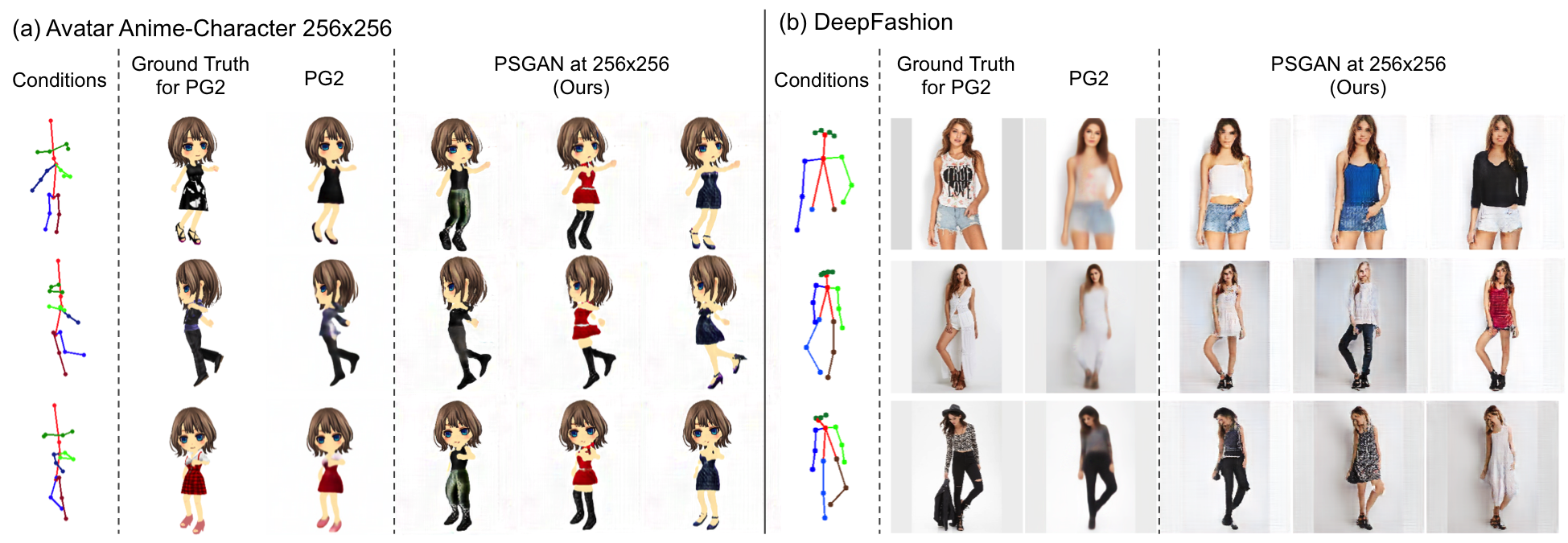 Verbal-Person Nets: Pose-Guided Multi-Granularity Language-to-Person  Generation