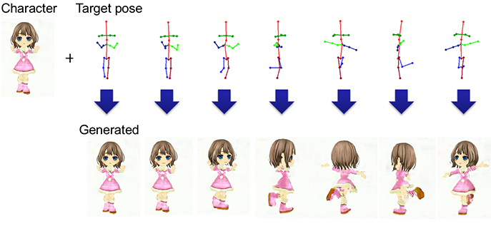 Adding action to the generated anime character