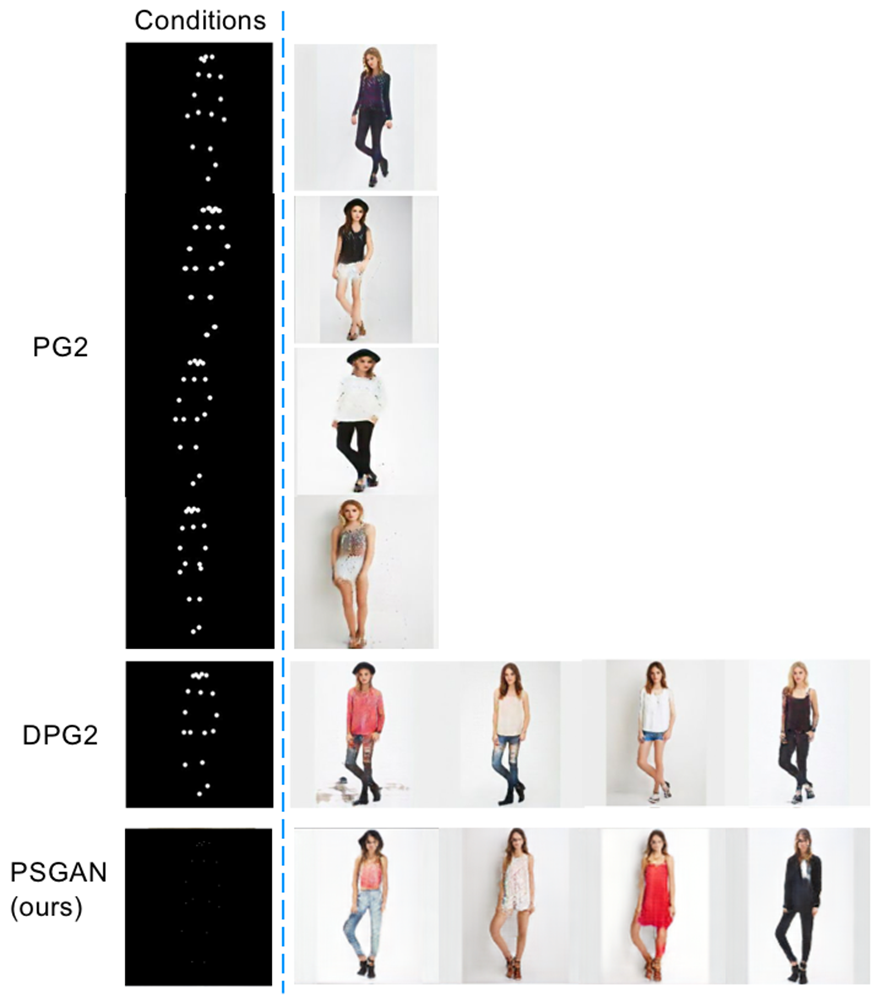 Comparison of PSGAN, PG2, Disentangled PG2, and Progressive GAN2